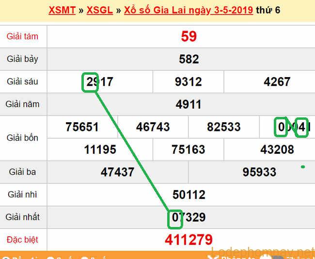 XSMT - Du doan xs Gia Lai 10-05-2019