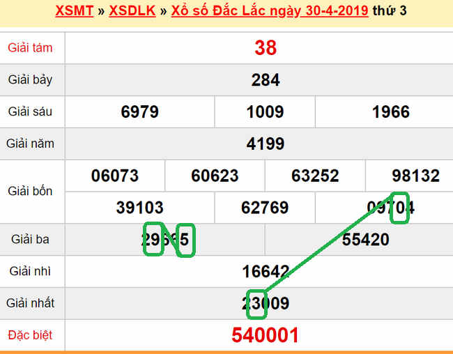 XSMT - du doan XS Dak Lak 07-05-2019