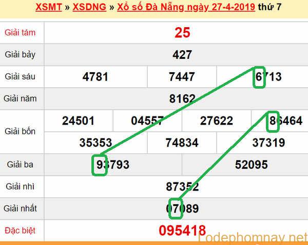 XSMT - du doan xs Da Nang 01-05-2019