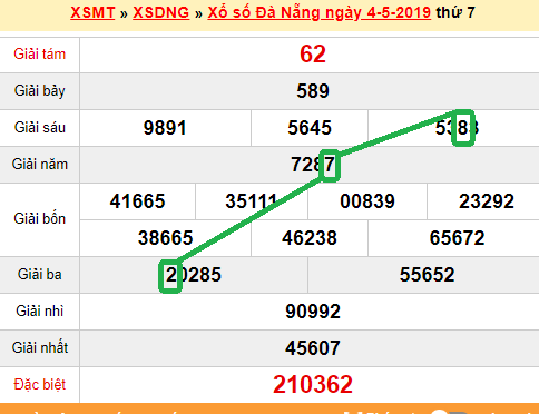 XSMT - du doan xs Da nang 08-5-2019