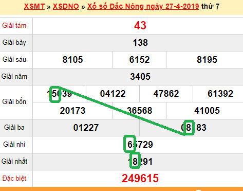 XSMT - du doan xs Dak Nong 04-05-2019