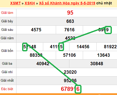 XSMT - du doan xs Khanh Hoa 08-05-2019