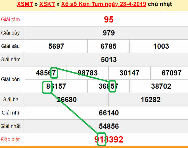 XSMT - du doan xs Kon Tum 05-05-2019