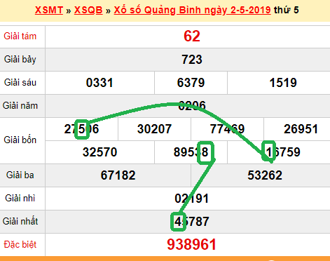 XSMT - du doan xs Quang Binh 09-05-2019