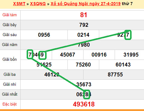 XSMT - du doan xs Quang Ngai 04-05-2019