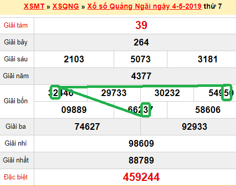 XSMT - du doan xs Quang Ngai 11-05-2019