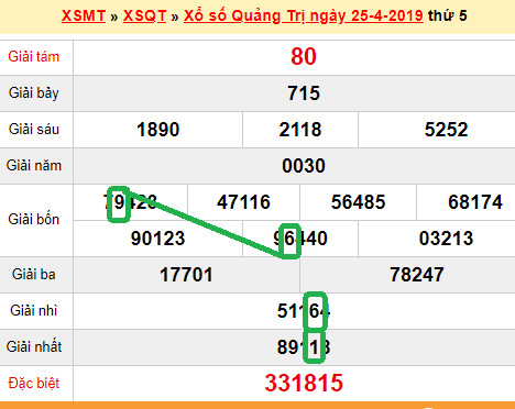 XSMT - du doan xs Quang Tri 02-05-2019