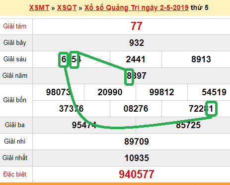 XSMT - du doan xs Quang Tri 09-05-2019