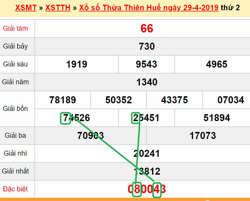 XSMT - du doan xs T.T Hue 06-05-2019