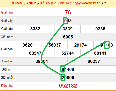 XSMn - du doan xs Binh Phuoc 11-05-2019