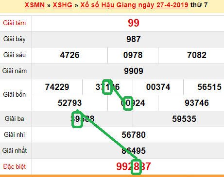 XSMn du doan xs Hau Giang 04-05-2019