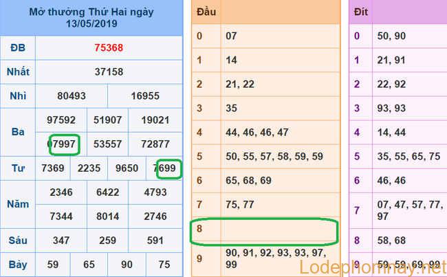 soi cau xsmb - du doan xsmb 14-05-2019