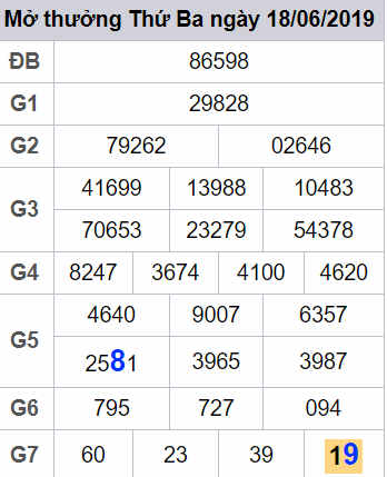 Cau lo dep nhat xsmb - du doan xsmb 19-06-2019