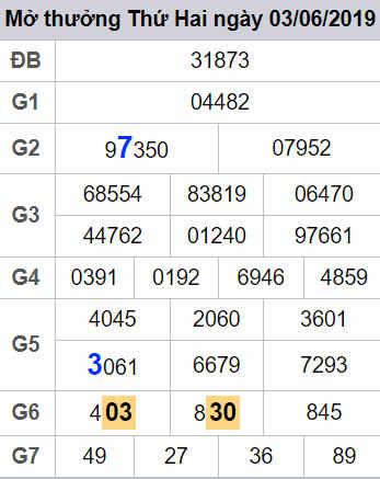 Du doan smb - soi cau xsmb 04-06-2019