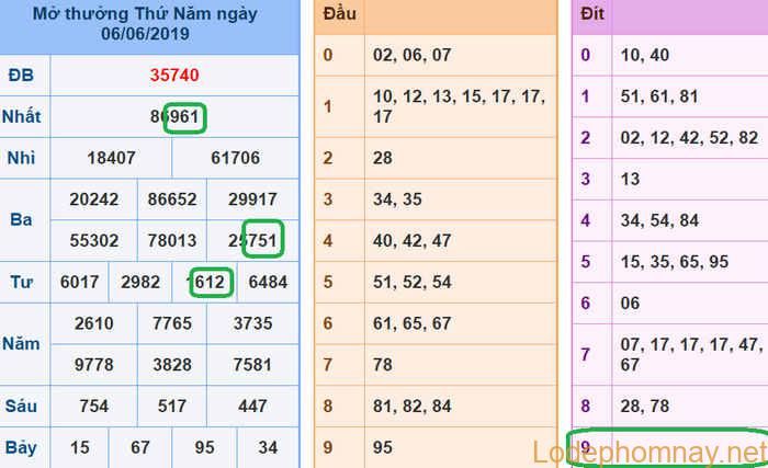 Du doan xsmb - soi cau xsmb 07-06-2019