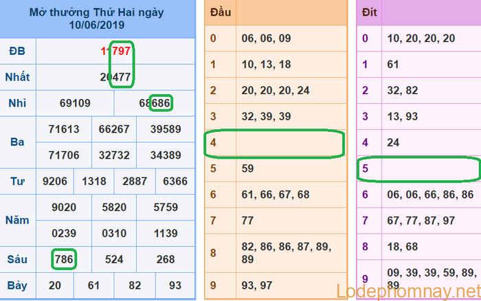 Du doan xsmb - soi cau xsmb 11-06-2019