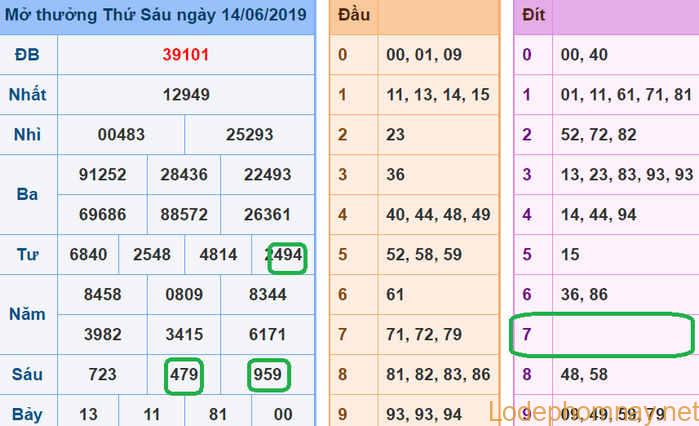 Du doan xsmb - soi cau xsmb 15-06-2019