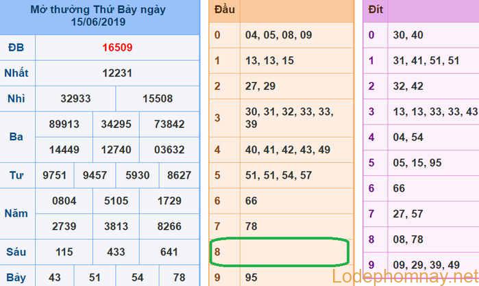Du doan xsmb - soi cau xsmb 16-06-2019