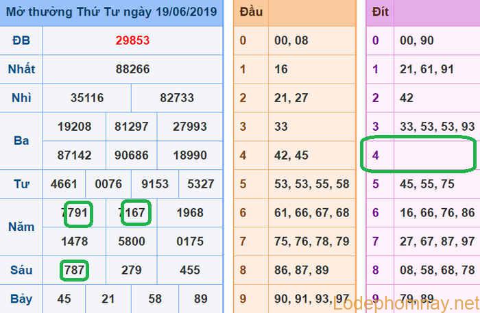 Du doan xsmb - soi cau xsmb 20-06-2019