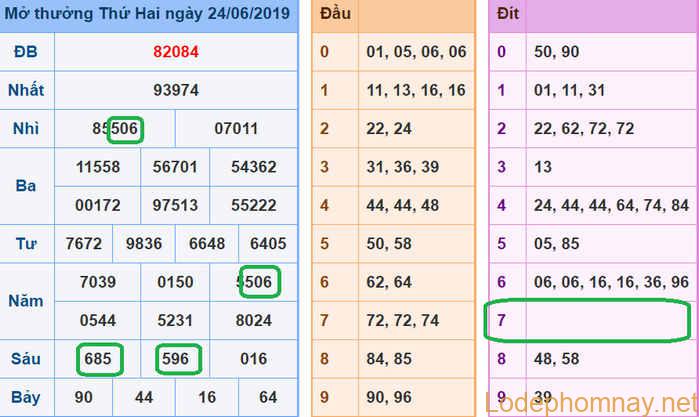 Du doan xsmb - soi cau xsmb 25-06-2019