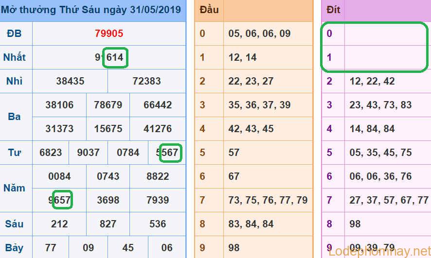 Soi cau xsmb - du doan xsmb 01-06-2019