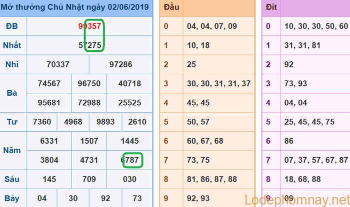 Soi cau xsmb - du doan xsmb 03-06-2019