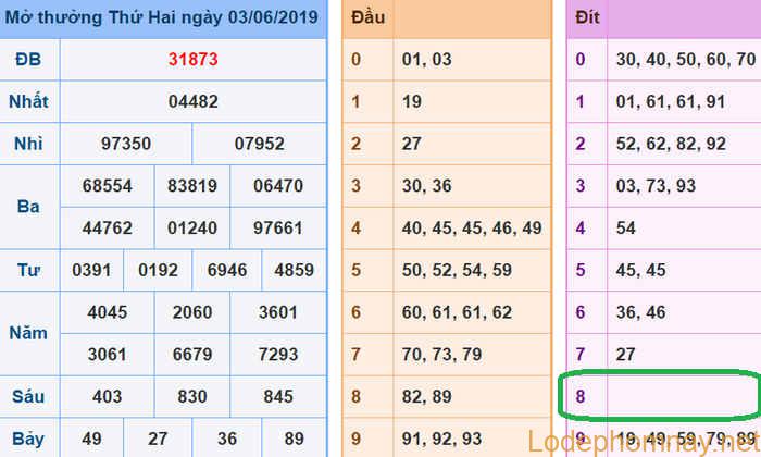 Soi cau xsmb - du doan xsmb 04-06-2019