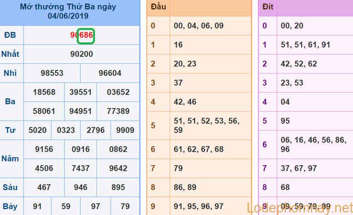 Soi cau xsmb - du doan xsmb 05-06-2019