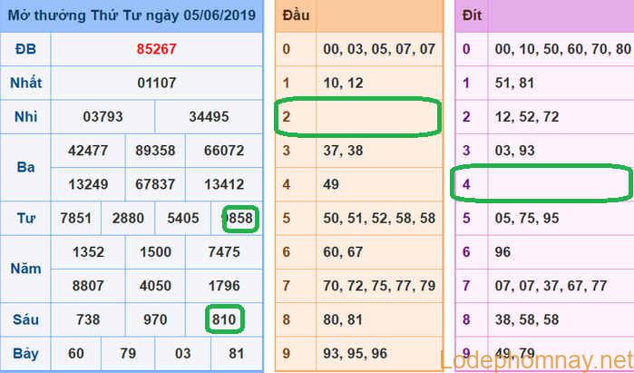 Soi cau xsmb - du doan xsmb 06-06-2019