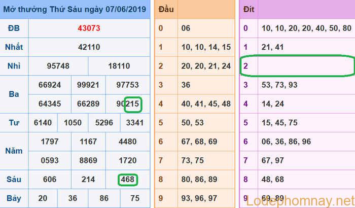 Soi cau xsmb - du doan xsmb 08-06-2019