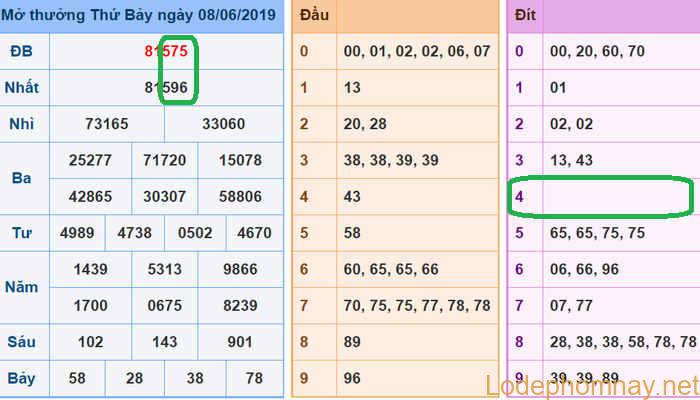 du doan xsmb - soi cau xsmb 09-06-2019