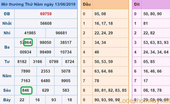 du doan xsmb - soi cau xsmb 14-06-2019