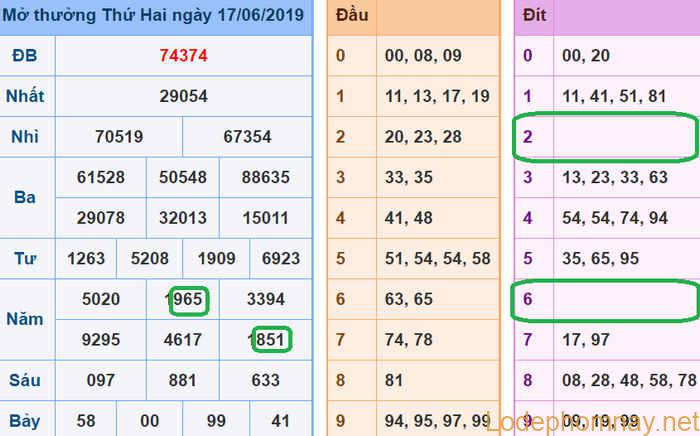 du doan xsmb - soi cau xsmb 18-06-2019