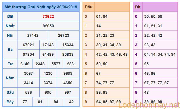 soi cau xsmb 1-7-2019