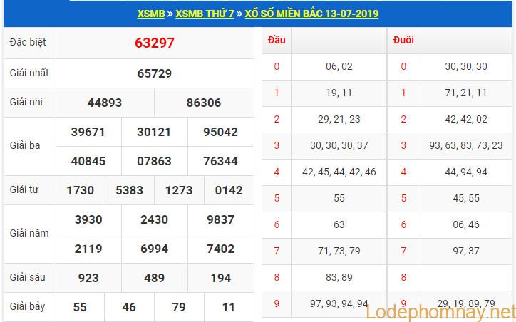 soi cau xsmb 14-7-2019
