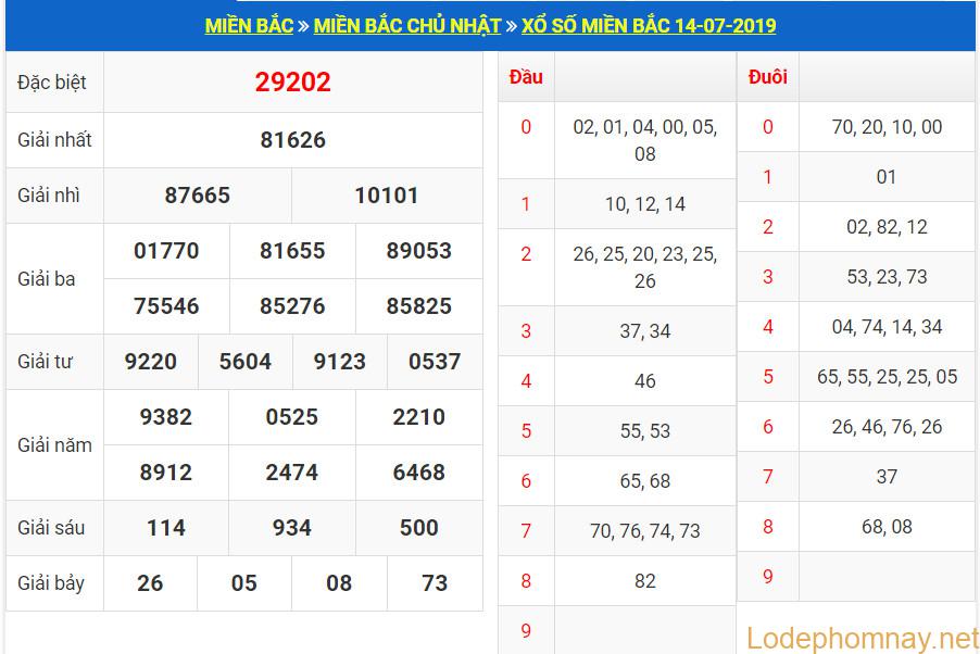 soi cau xsmb 15-7-2019