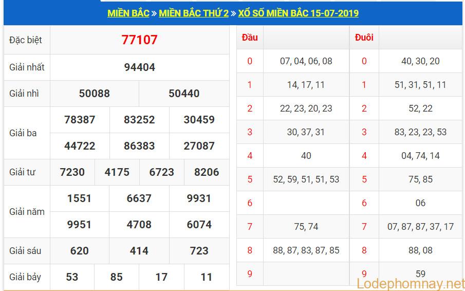 soi cau xsmb 16-7-2019