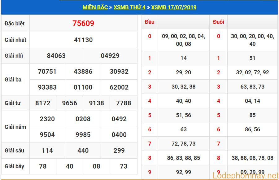 soi cau xsmb 18-7-2019