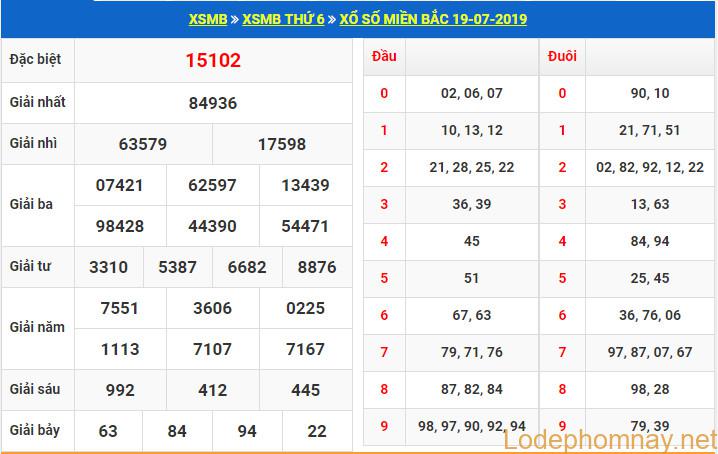 soi cau xsmb 20-7-2019