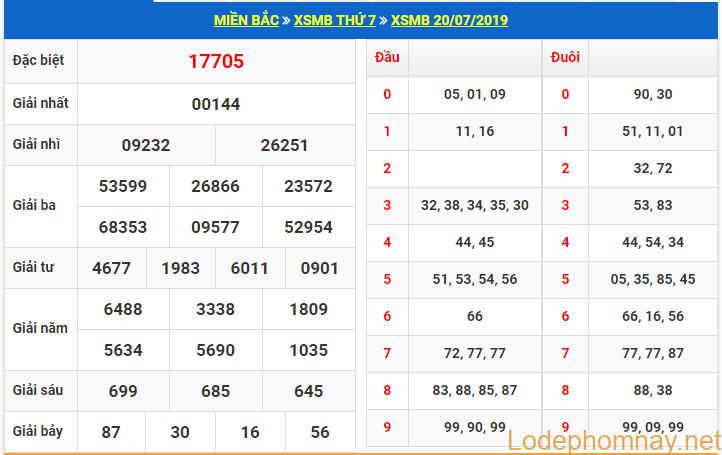 soi cau xsmb 21-7-2019