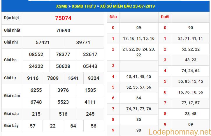 soi cau xsmb 24-7-2019