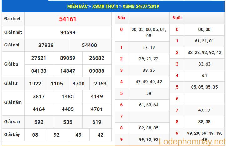 soi cau xsmb 25-7-2019