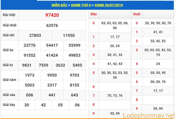 soi cau xsmb 27-7-2019
