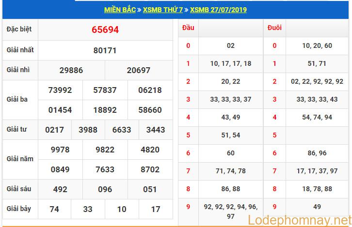 soi cau xsmb 28-7-2019