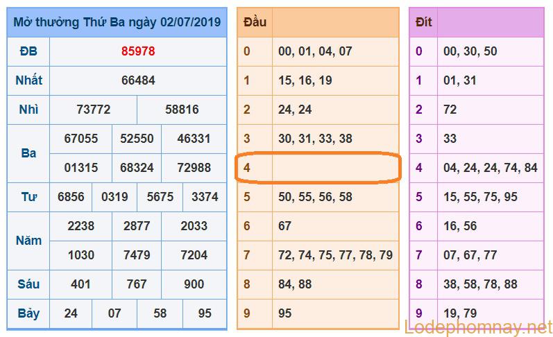 soi cau xsmb 3-7-2019