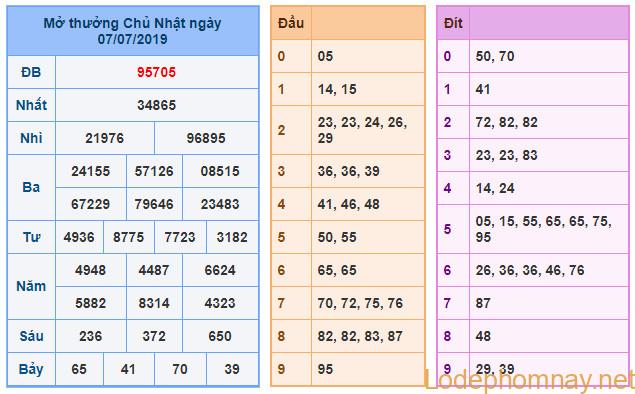 soi cau xsmb 8-7-2019