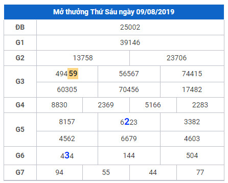 cau lo dep nhat xsmb 10-8-2019