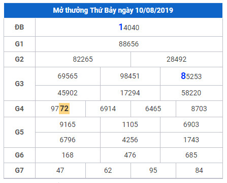 cau lo dep nhat xsmb 11-8-2019