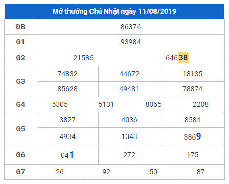 cau lo dep nhat xsmb 12-8-2019