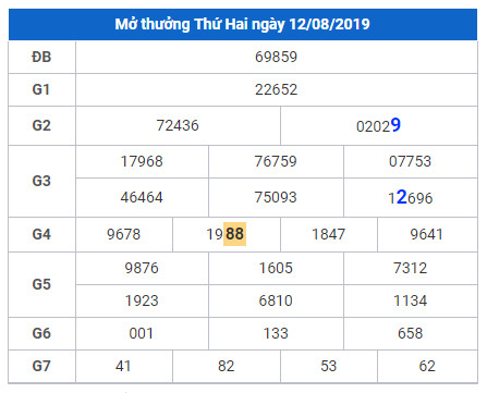 cau lo dep nhat xsmb 13-8-2019